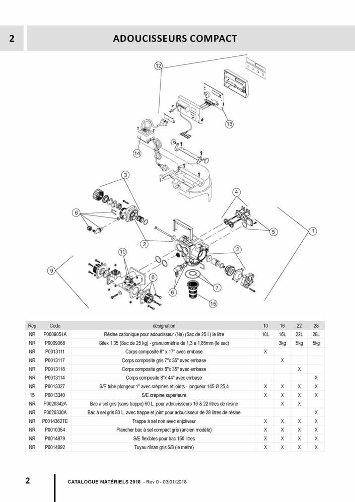 Coffret joints hydrauliques (141 pièces) / pce