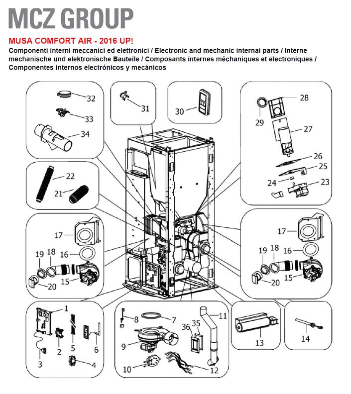 Pièces d'origine poêle à granulés MCZ POWERBOX COMPACT