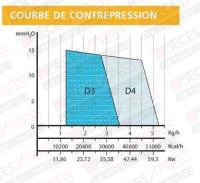 Brûleur Fioul SD3 sans réchauffeur avec bride mobile Domusa TQDFVSD004