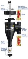 Filtre tf1 28 mm + Protector F9 FERNOX 91 118 10