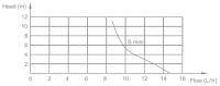 Pompe de relevage des condensats bi bloc 12L/h Value VALUE S MINI
