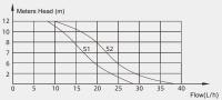 Pompe de relevage des condensats bi-bloc Value VALUE-S2